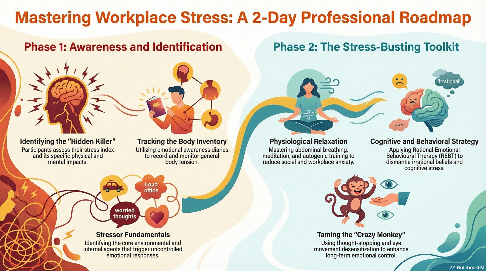 Managing Stress and Handling Emotions: The Industrial Revolution Way